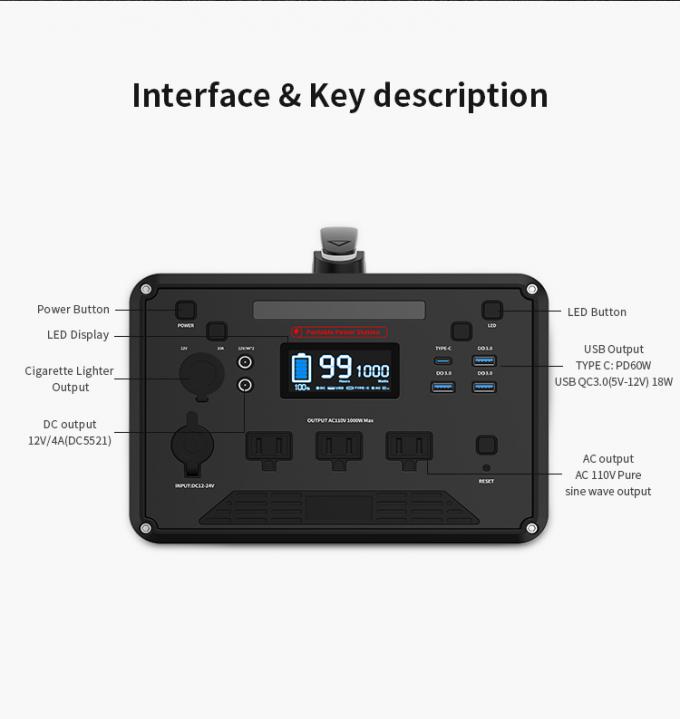 LifePO4 1000W Rechargeable Portable Power Supply 400000mAh Battery