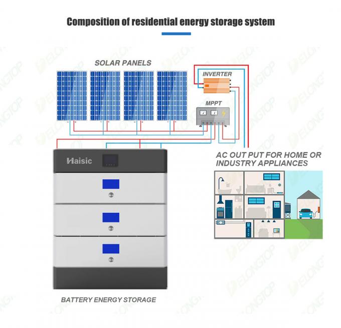 5Kwh - 20Kwh Stacked Lifepo4 Battery Pack Home Solar Energy Storage System